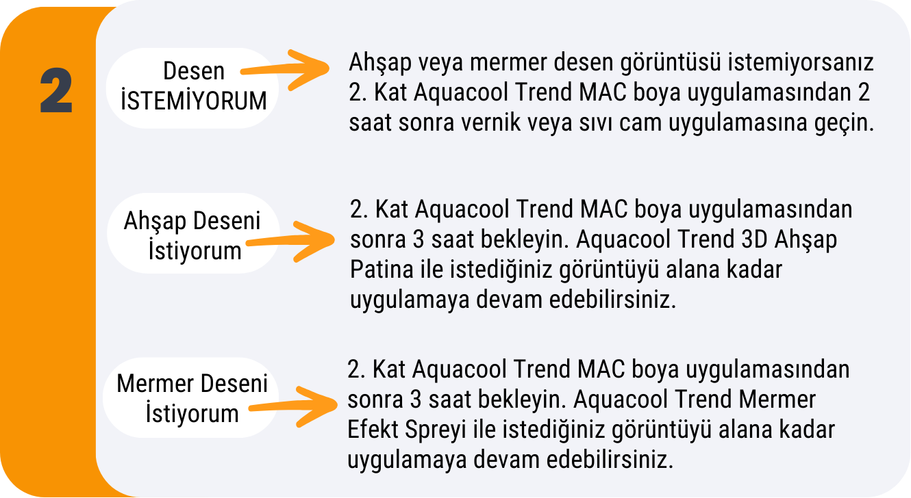 Evini Kendin Boya Neyi Nasil Boyarim diagram 001