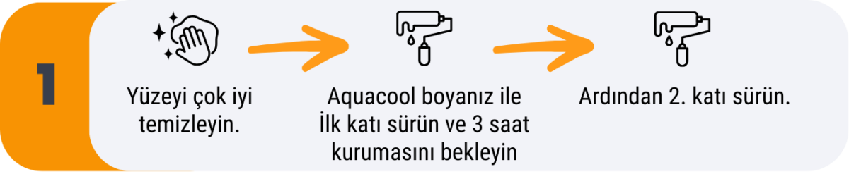 Evini Kendin Boya Neyi Nasil Boyarim temizlik ve boyama katalizorsuz diagram 001