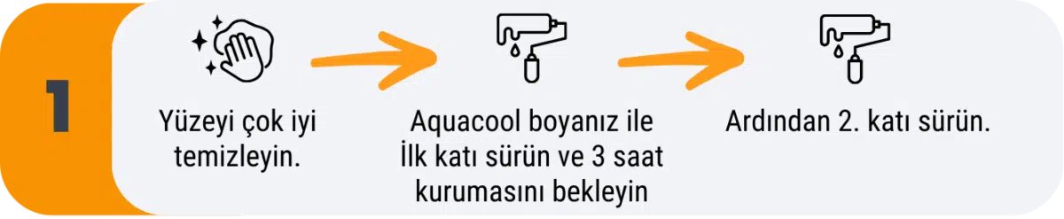 Evini Kendin Boya Neyi Nasil Boyarim temizlik ve boyama katalizorsuz diagram 001