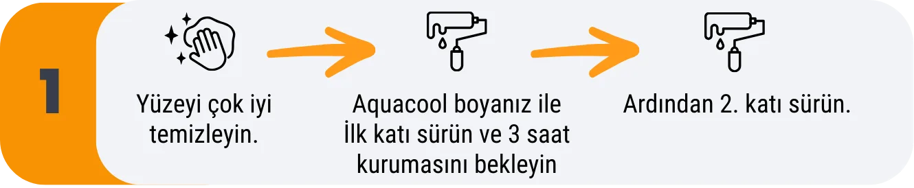 Aquacool Trend M.A.C Boya Ral Serisi 500 ML 30 Evini Kendin Boya Neyi Nasil Boyarim temizlik ve boyama katalizorsuz diagram 001.png