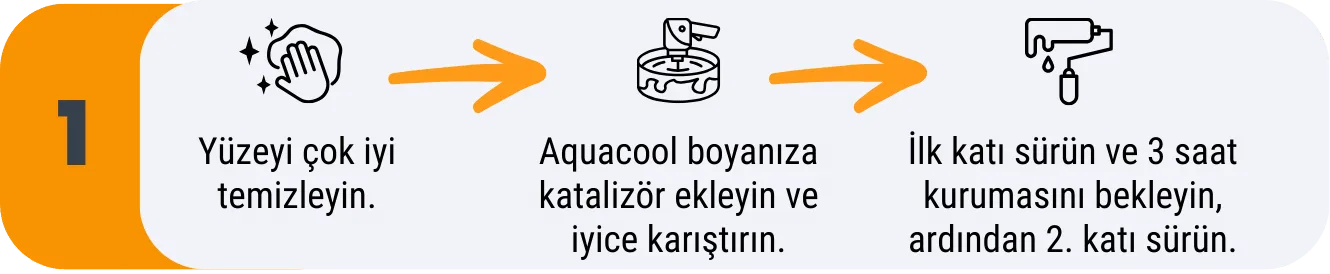 Aquacool Trend M.A.C Boya Ral Serisi 500 ML 26 Neyi Nasil Boyarim.png